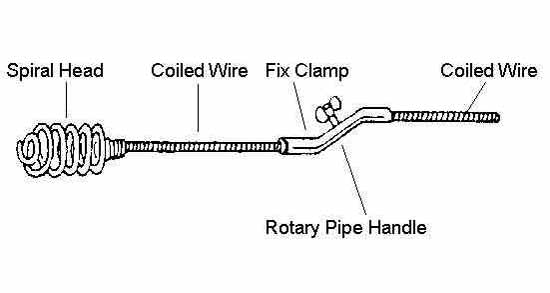 SNAKE WIRE PIPE CLEANER 6mm x 10mtr., Price for 1, IMPA 174262, ISSA , Weight 1.40Kg HS Code: 73251092 Origin: GERMANY