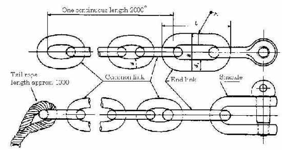 CHAIN STOPPER 12mm x 2,5 mtr., Price for 1, IMPA 231138, ISSA 4312706, Weight 14.00Kg HS Code: 73158210 Origin: NETHERLANDS