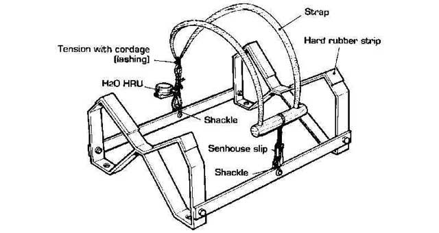 Deck cradle for liferaft, Price Per pc, IMPA 330163, Weight: 2Kg, HS Code 72141000, Origin NL