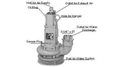 TETRA SP-10, Pneumatic sumppump, 2" (50 mm) connection, Max Head 27 m, Max cap 0,8 m3/min, IMPA 591636, Price Per PCE, HS-Code 8413810090, Origin IN, IMPA 591636, Weight 24Kg, TETRA, Quality B
