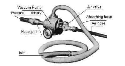 TETRA VP-10, Vacuum pump, suct and press. system, 2100 kg/h, with 5m 2" suction hose, 20m 2" delivery hose & 25 m 3/4" airhose, Price Per PCE, HS-Code 8414108990, Origin DE, IMPA 591671, Weight 0Kg, TETRA, Quality B