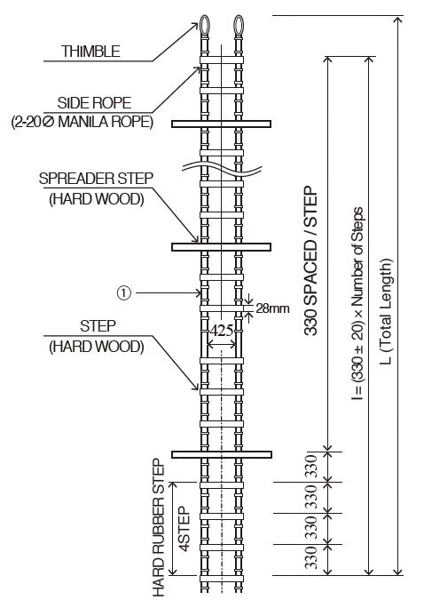 PILOT ROPE LADDER  6 mtr. WOODEN STEPS+SPREADERS-FLAT, Price for 1, IMPA 232002, ISSA , Weight 58.00Kg HS Code:  56090000 Origin:  NETHERLANDS