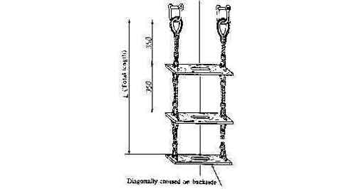 EMBARKATION ROPE LADDER WOODEN STEPS-EMPA  7 mtr., Price for 1, IMPA 232026, ISSA 4306900, Weight 50.00Kg HS Code:  56090000 Origin:  NETHERLANDS