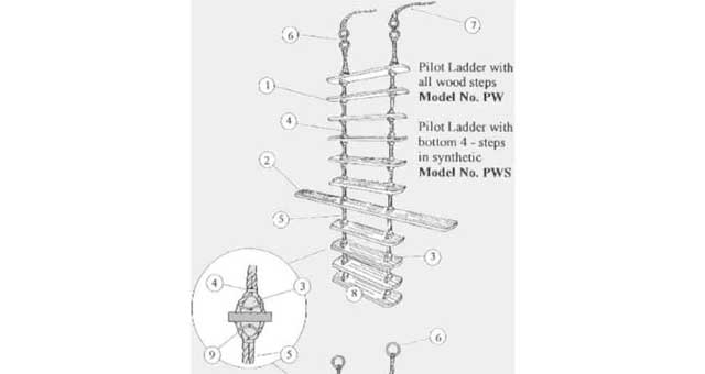 PILOT ROPE LADDER  5 mtr. WOODEN STEPS+SPREADERS-FLAT, Price for 1, IMPA 232061, ISSA 4306800, Weight 52.00Kg HS Code:  56090000 Origin:  NETHERLANDS