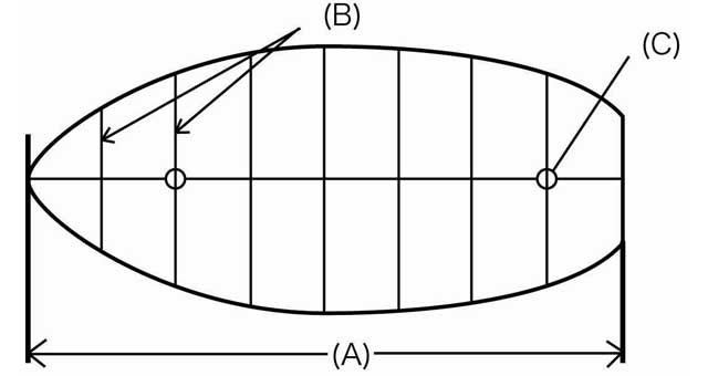 LIFEBOAT COVERS , SYNTHETIC FIBRE TARPAULIN, COLOUR, SIZE A/B/C, IMPA 232259, Price per PCS