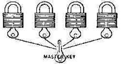 MASTERKEY FOR PADLOCK BRASS 50mm ANLOY-Serie B, Price for 1, IMPA 490509, ISSA 3723000, Weight 0.01Kg HS Code:  83017000 Origin:  TAIWAN R.O.C.