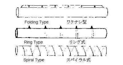 FAN TUBE SPIRAL 200MM X 5MTR, Price Per PCE, IMPA 591481, ISSA , KERGER NR. - EC Nr - Kloska2 , Origin , HS CODE 84145100