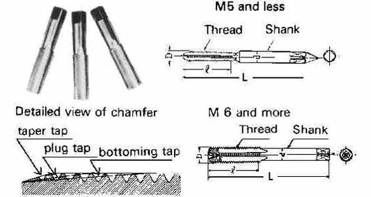 HAND TAPS set of 3 pcs METRIC COARSE M7 x 1,0, Price for 1, IMPA 631019, ISSA 5901235, Weight 0.04Kg HS Code:  82074010 Origin:  INDIA