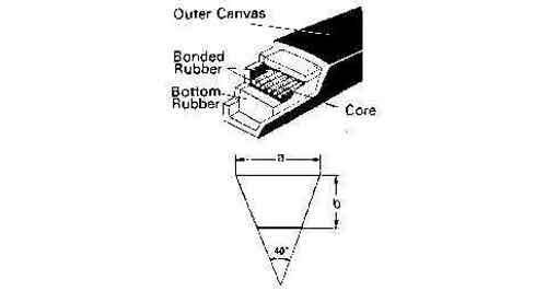 V-BELT B 115 17 X 2921 MM B , Price per PIECE , Country Of Origin : CZ , HS Code: 40103200 , Net Weight: 0.59 , IMPA - 814277 - ISSA